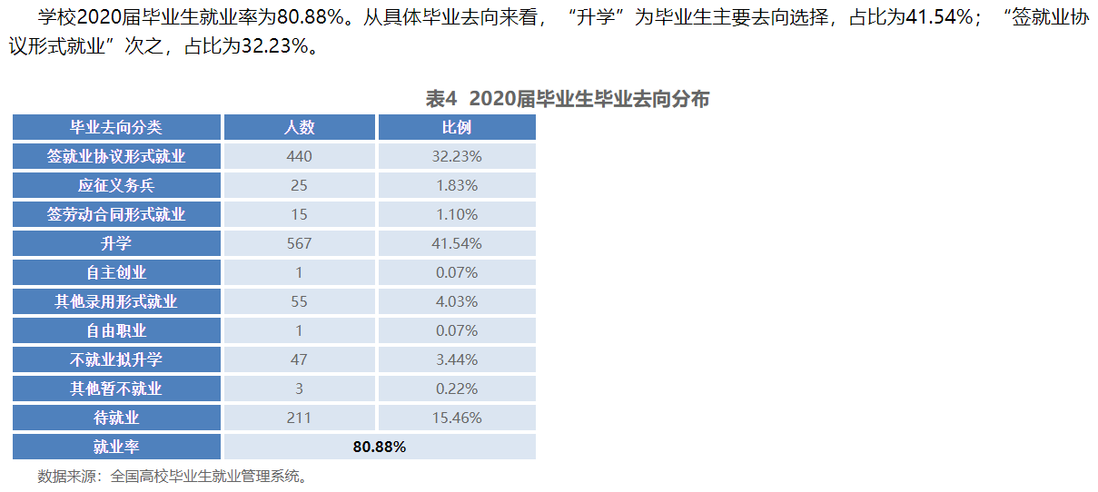 大理农林职业技术学院就业率及就业前景怎么样（含2021届就业质量报告）