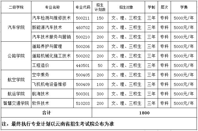 2022云南交通运输职业学院单招学费多少钱一年-各专业收费标准