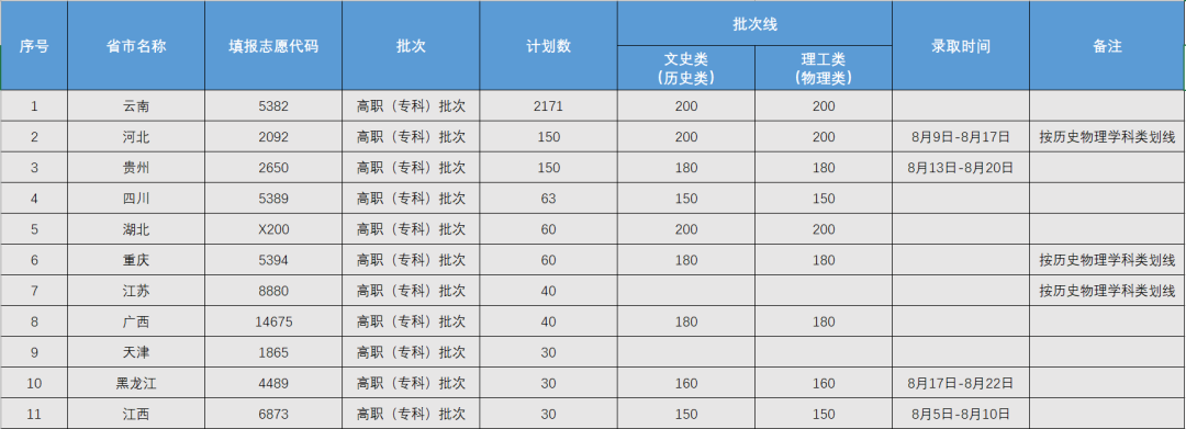 2022云南理工职业学院招生计划-各专业招生人数是多少