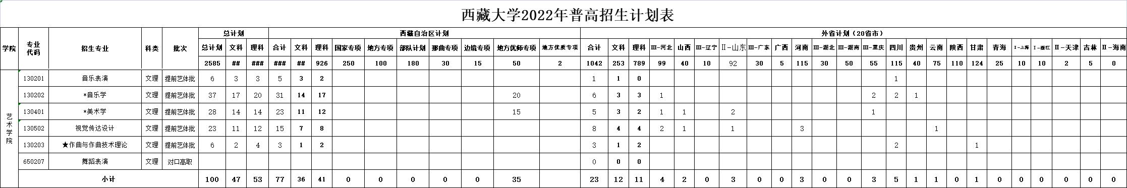 2022西藏大学艺术类招生计划