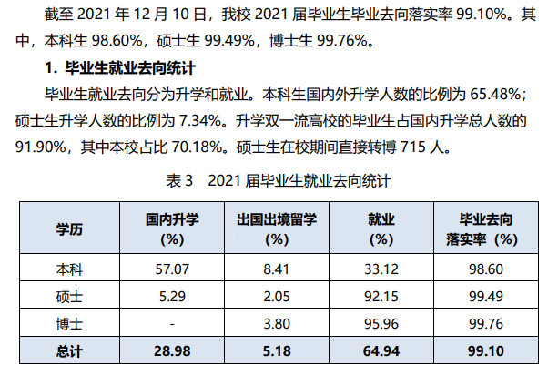 西安交通大学就业率及就业前景怎么样（含2021届就业质量报告）