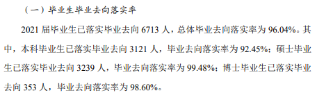 西北工业大学就业率及就业前景怎么样（含2021届就业质量报告）