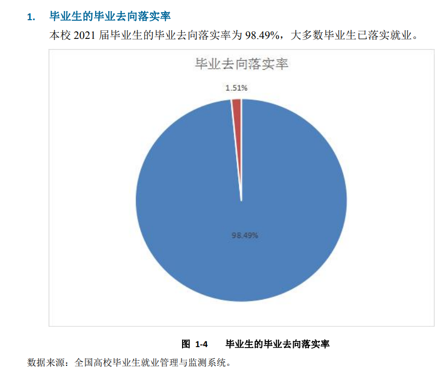 沧州医学高等专科学校就业率及就业前景怎么样（含2021届就业质量报告）