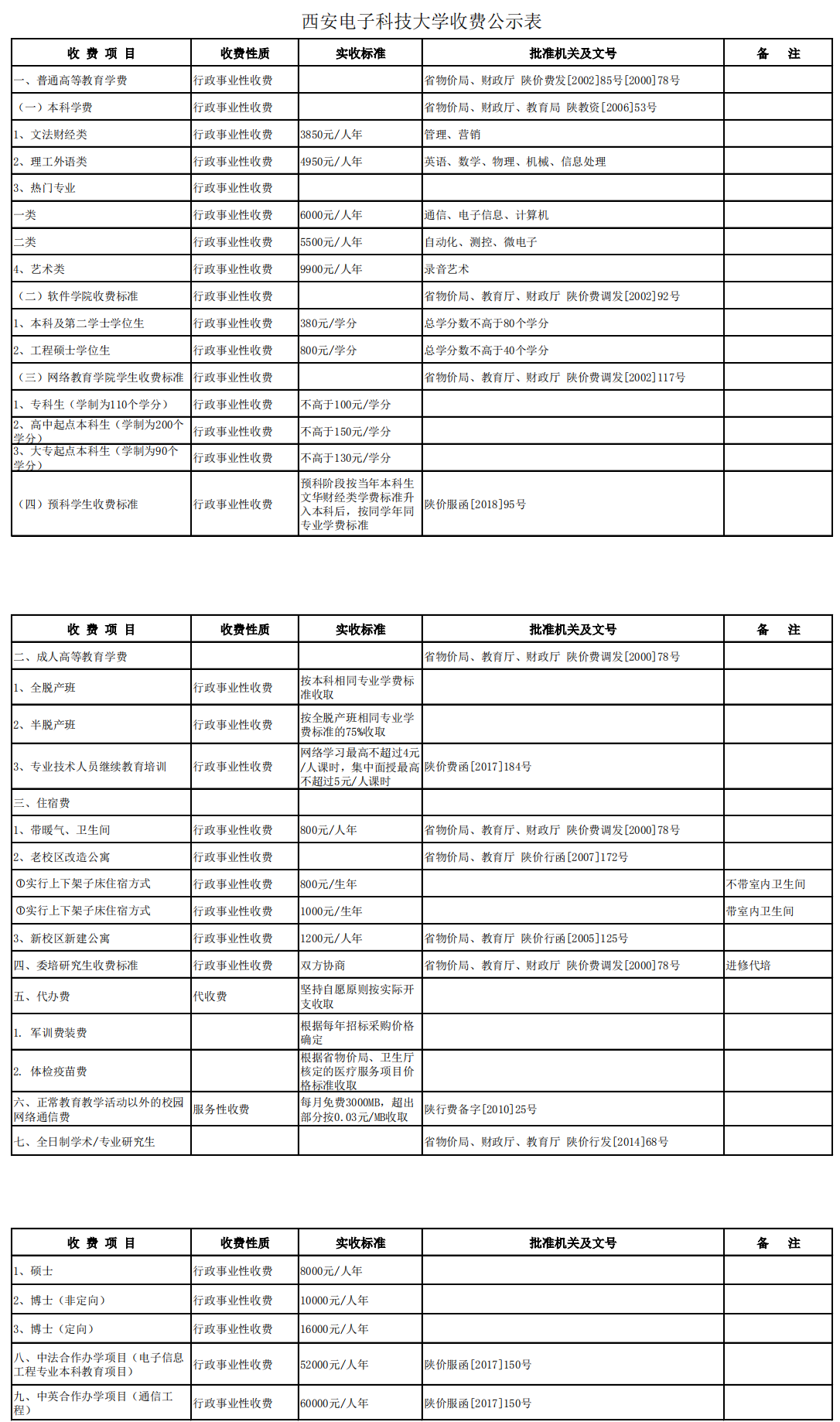 西安电子科技大学学费多少钱一年-各专业收费标准