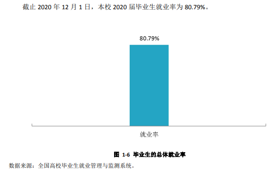 西安工业大学就业率及就业前景怎么样（含2021届就业质量报告）