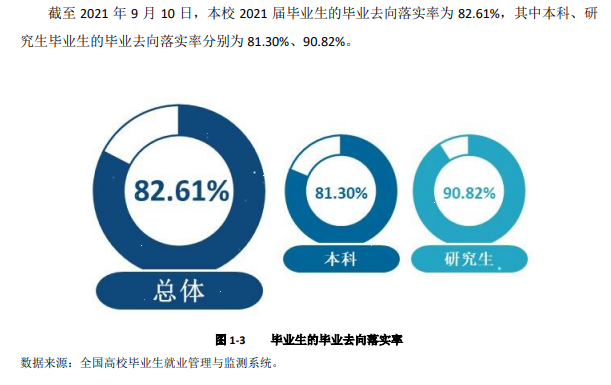 西安工业大学就业率及就业前景怎么样（含2021届就业质量报告）