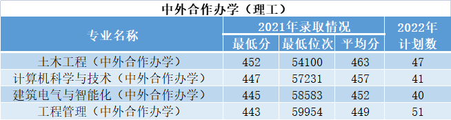 2022西安建筑科技大学招生计划-各专业招生人数是多少