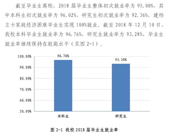 西安建筑科技大学就业率及就业前景怎么样（含2020-2021学年本科教学质量报告）