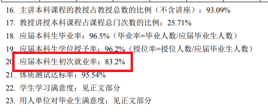 西安建筑科技大学就业率及就业前景怎么样（含2020-2021学年本科教学质量报告）