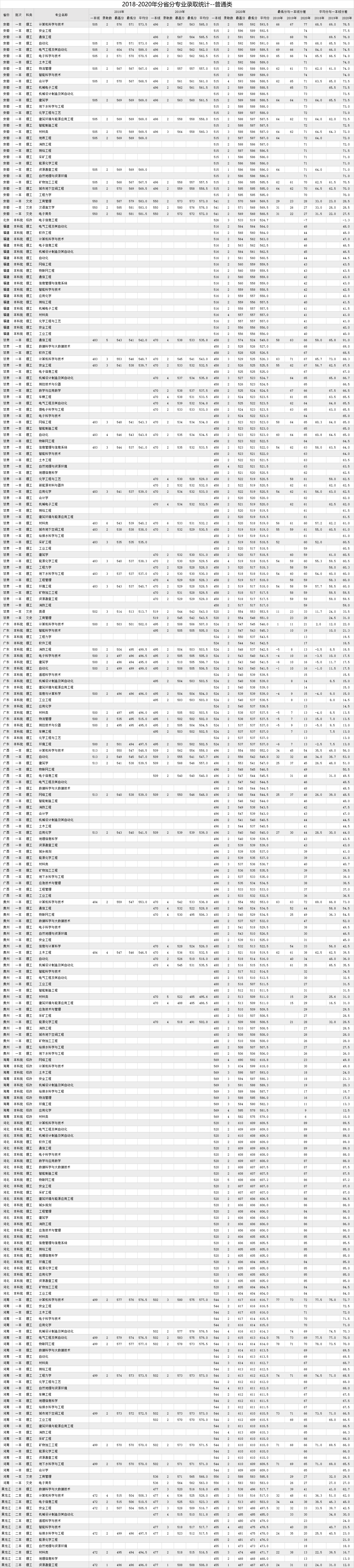 2021西安科技大学录取分数线一览表（含2019-2020历年）