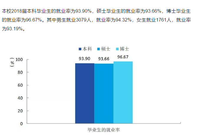 西安科技大学就业率及就业前景怎么样（含2021届就业质量报告）