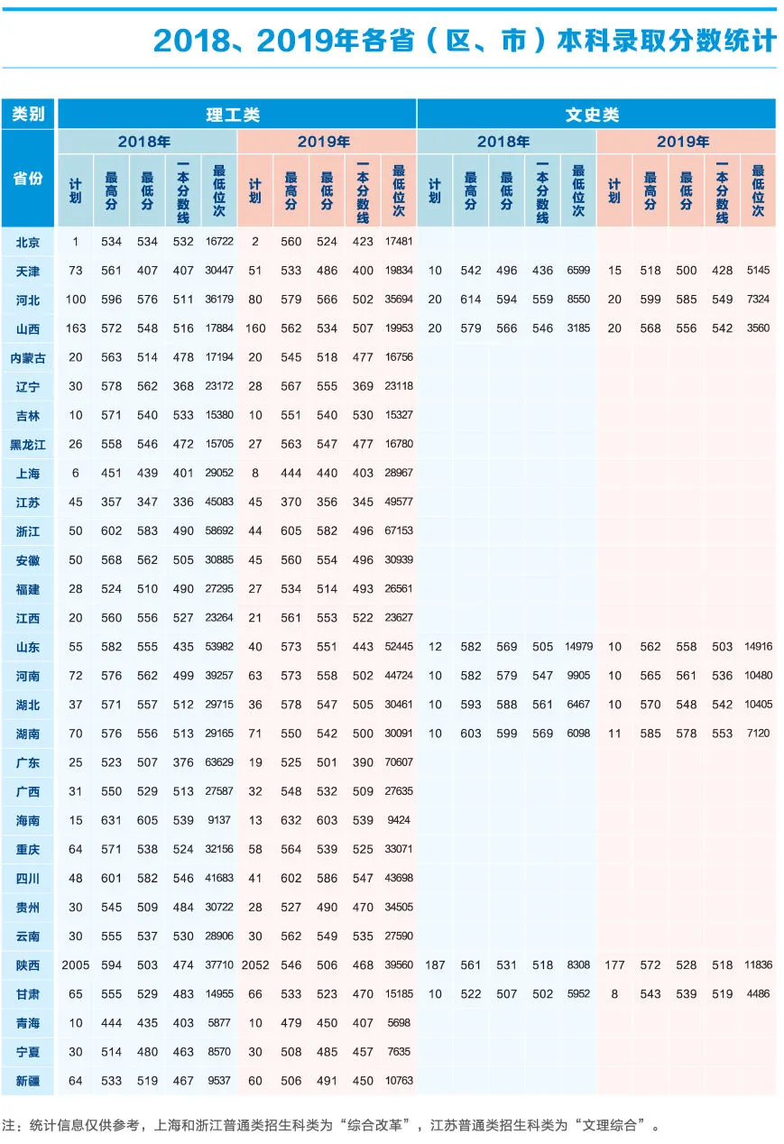 2021陕西科技大学录取分数线一览表（含2019-2020历年）