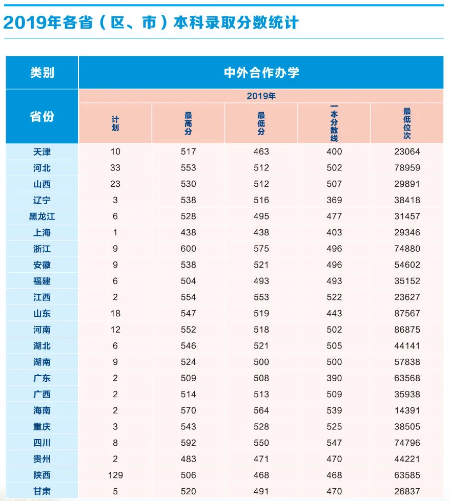 2021陕西科技大学录取分数线一览表（含2019-2020历年）