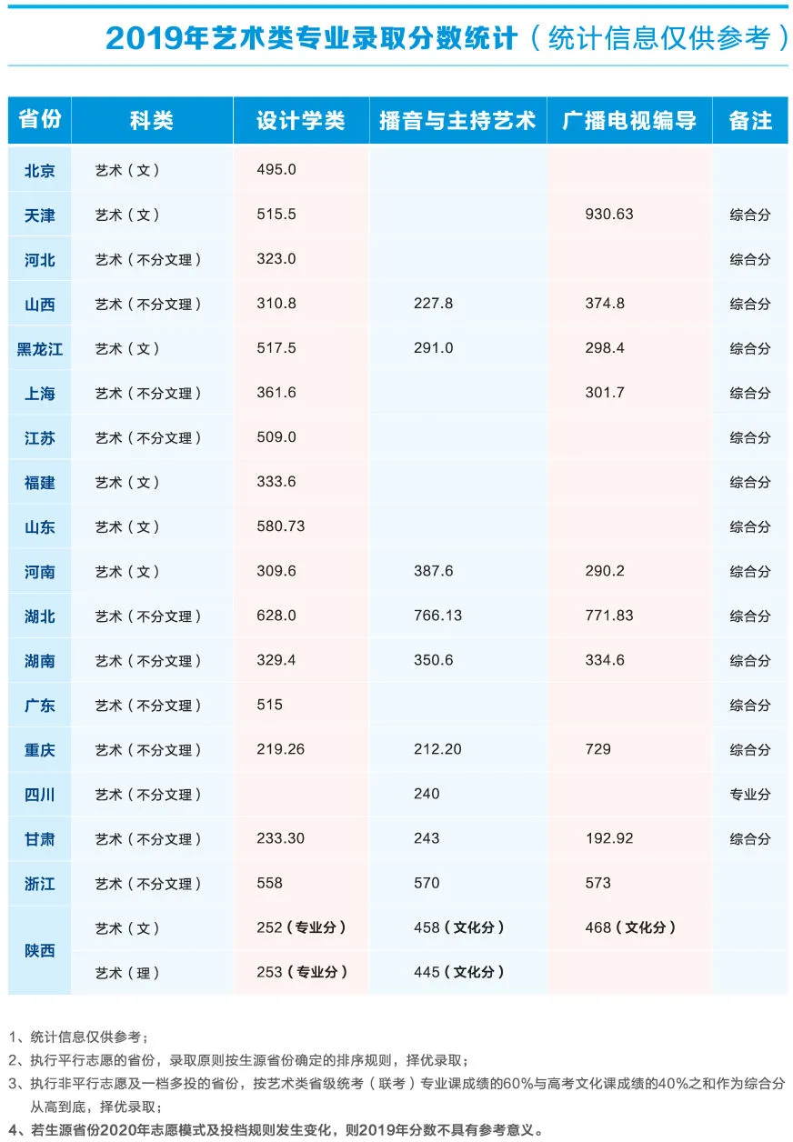 2021陕西科技大学录取分数线一览表（含2019-2020历年）