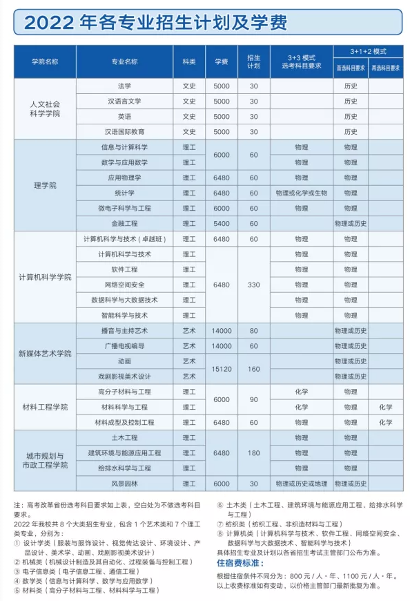 西安工程大学有哪些专业？