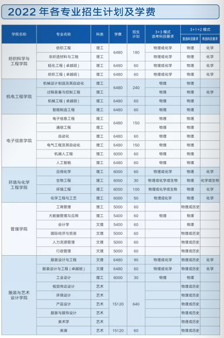 2022西安工程大学招生计划-各专业招生人数是多少