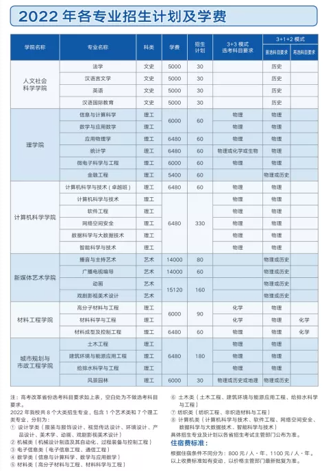 2022西安工程大学招生计划-各专业招生人数是多少