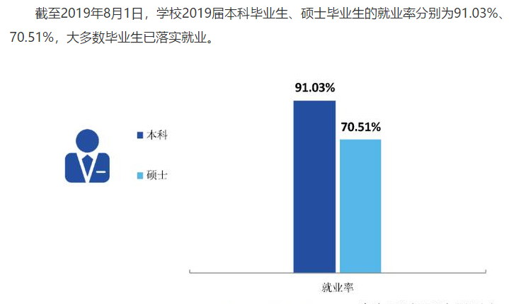 西安工程大学就业率及就业前景怎么样（含2021届就业质量报告）