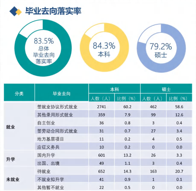 西安工程大学就业率及就业前景怎么样（含2021届就业质量报告）