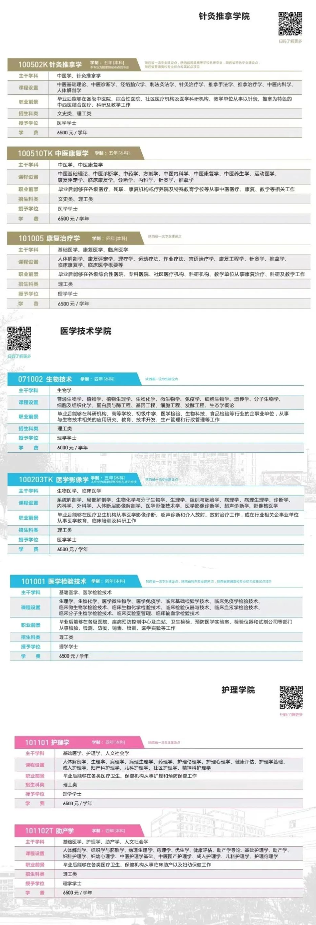 2022陕西中医药大学学费多少钱一年-各专业收费标准