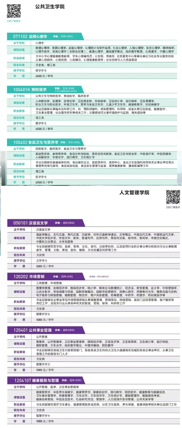 2022陕西中医药大学学费多少钱一年-各专业收费标准