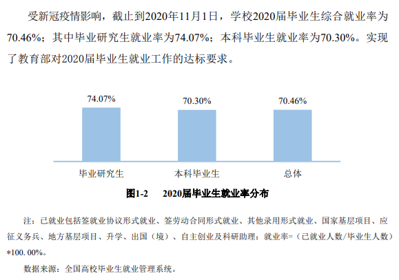 宝鸡文理学院就业率及就业前景怎么样（含2021届就业质量报告）