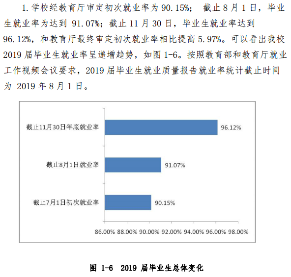 咸阳师范学院就业率及就业前景怎么样（含2021届就业质量报告）