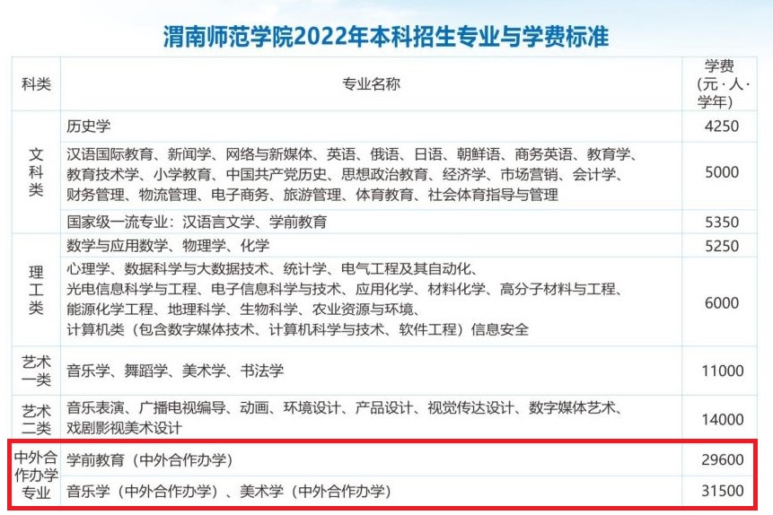 2022渭南师范学院中外合作办学学费多少钱一年-各专业收费标准