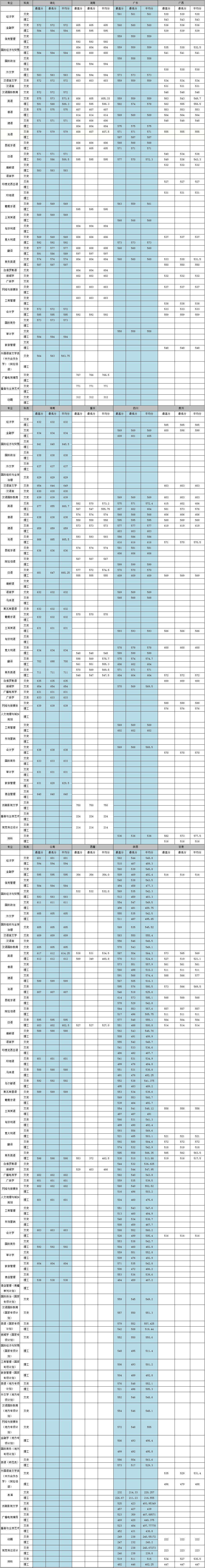 2021西安外国语大学录取分数线一览表（含2019-2020历年）