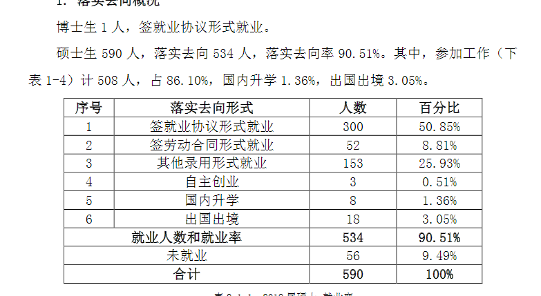 西安外国语大学就业率及就业前景怎么样（含就业质量报告）