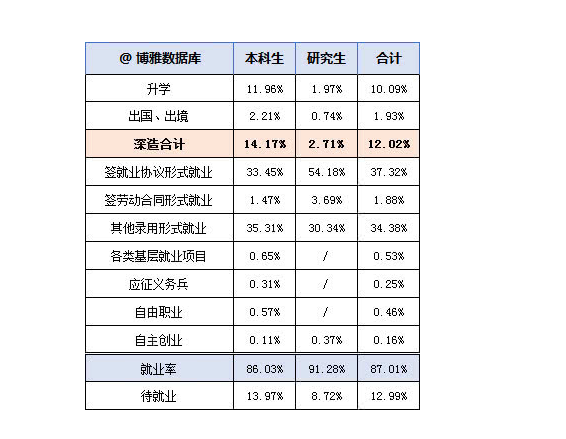 西北政法大学就业率及就业前景怎么样（含2021届就业质量报告）