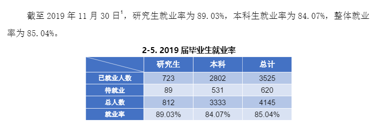 西北政法大学就业率及就业前景怎么样（含2021届就业质量报告）