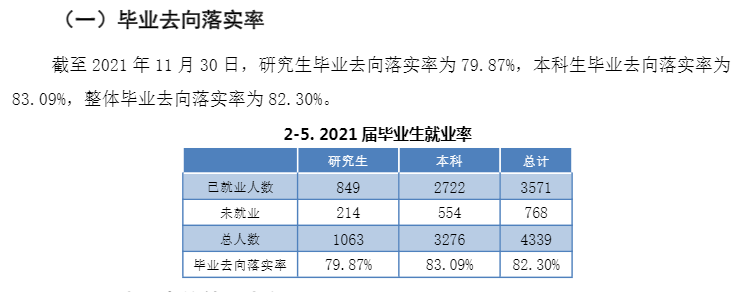 西北政法大学就业率及就业前景怎么样（含2021届就业质量报告）