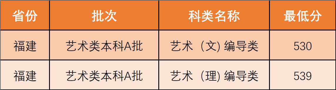 2021西北政法大学艺术类录取分数线（含2019-2020历年）