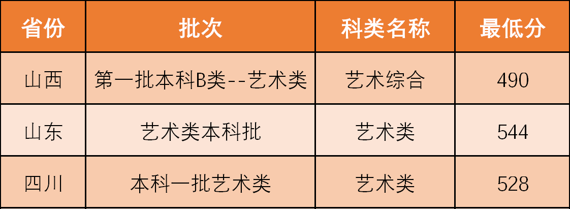 2021西北政法大学艺术类录取分数线（含2019-2020历年）