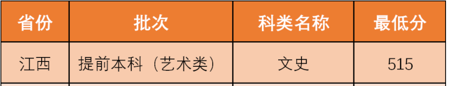 2021西北政法大学艺术类录取分数线（含2019-2020历年）