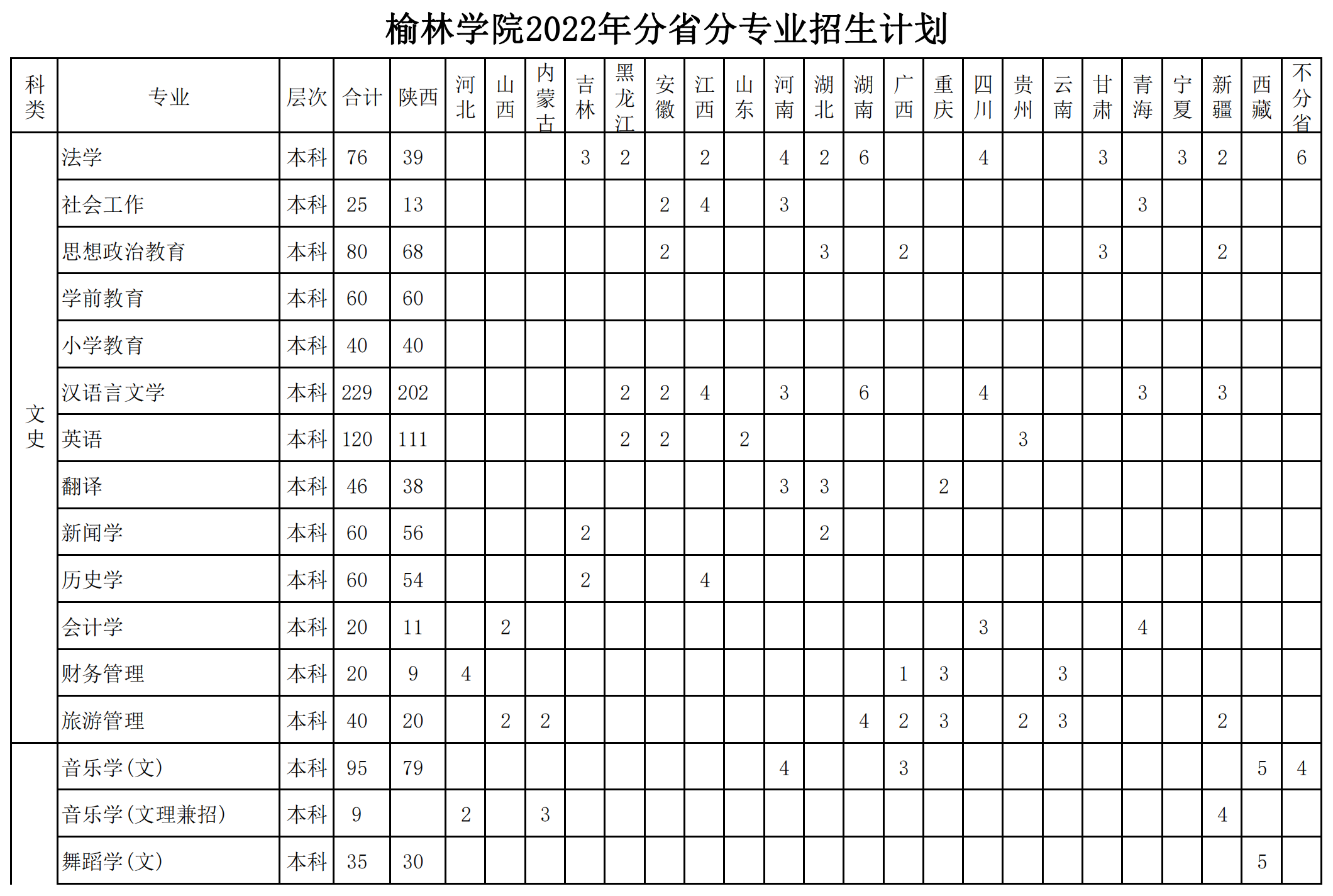 榆林学院有哪些专业？