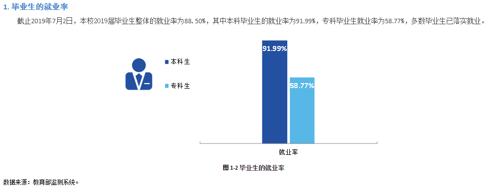 榆林学院就业率及就业前景怎么样（含2021届就业质量报告）