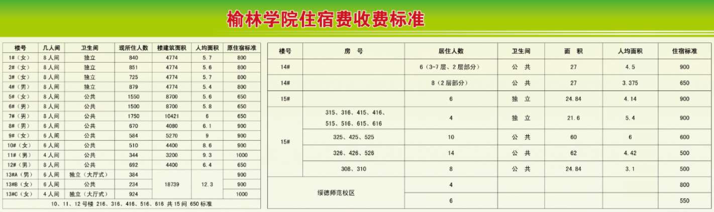 榆林学院学费多少钱一年-各专业收费标准