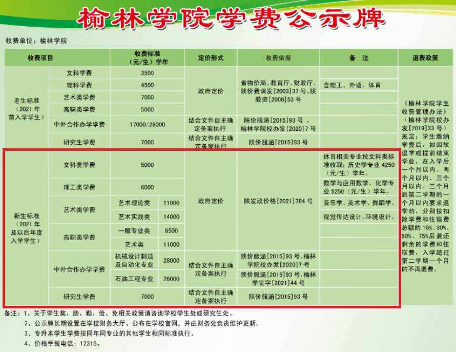 榆林学院学费多少钱一年-各专业收费标准