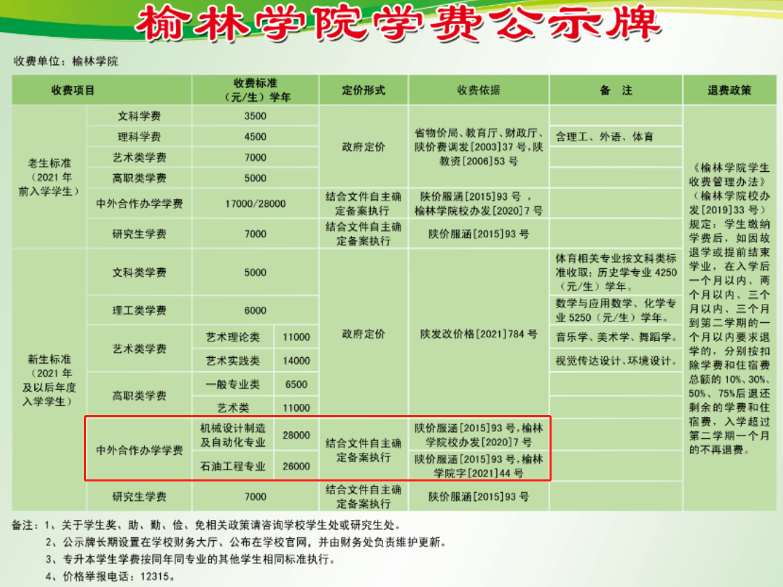 榆林学院中外合作办学学费多少钱一年-各专业收费标准