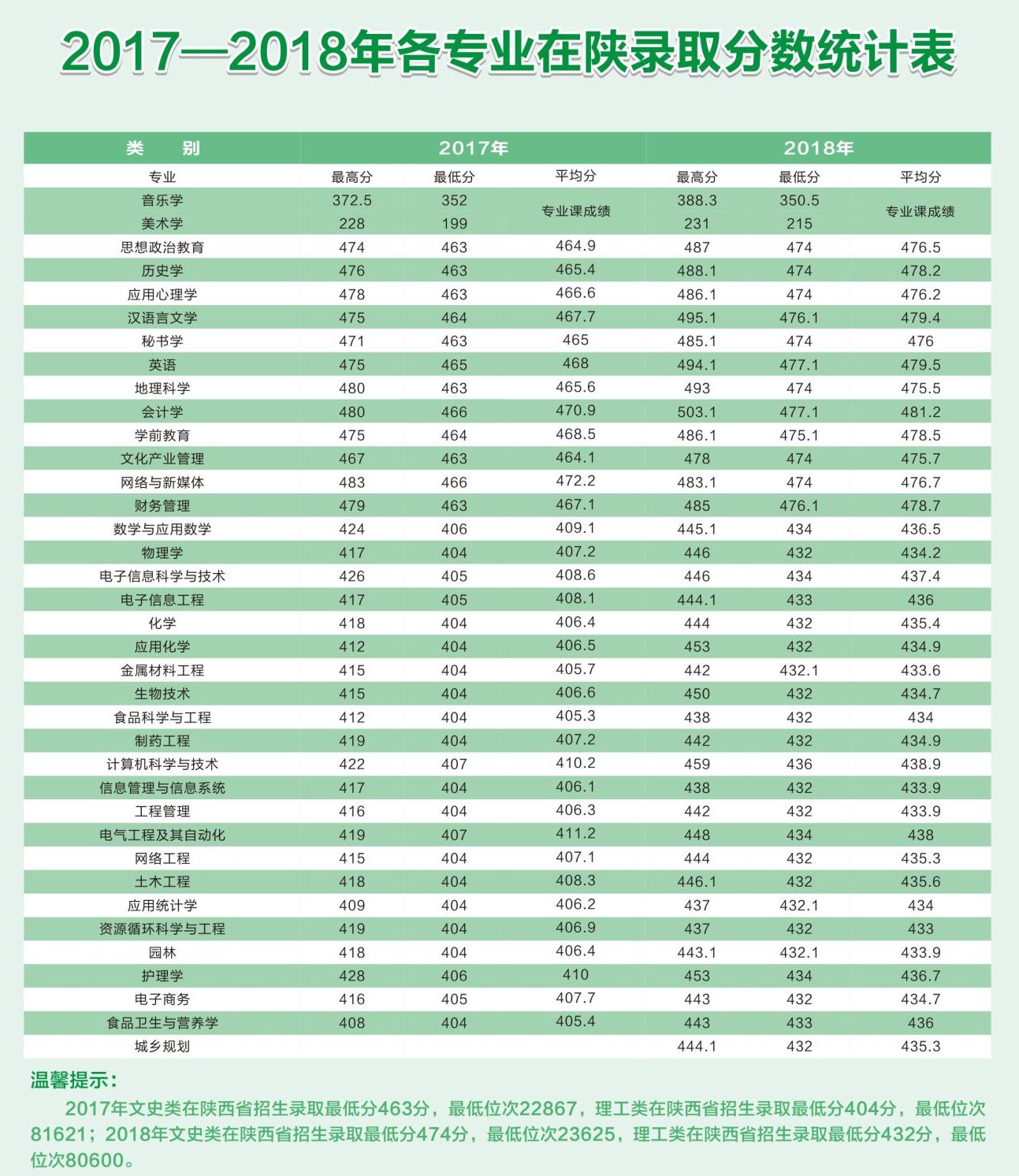 2021商洛学院录取分数线一览表（含2019-2020历年）