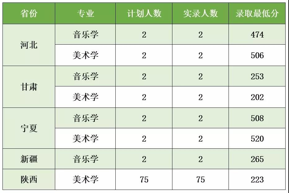 2021商洛学院录取分数线一览表（含2019-2020历年）