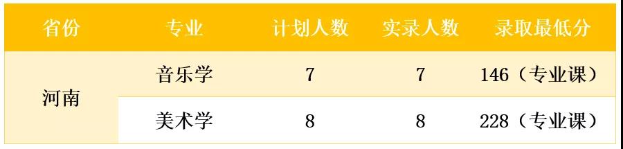 2021商洛学院录取分数线一览表（含2019-2020历年）