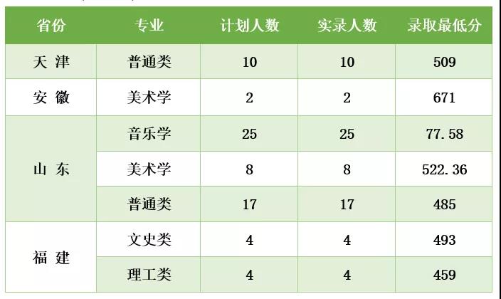 2021商洛学院录取分数线一览表（含2019-2020历年）