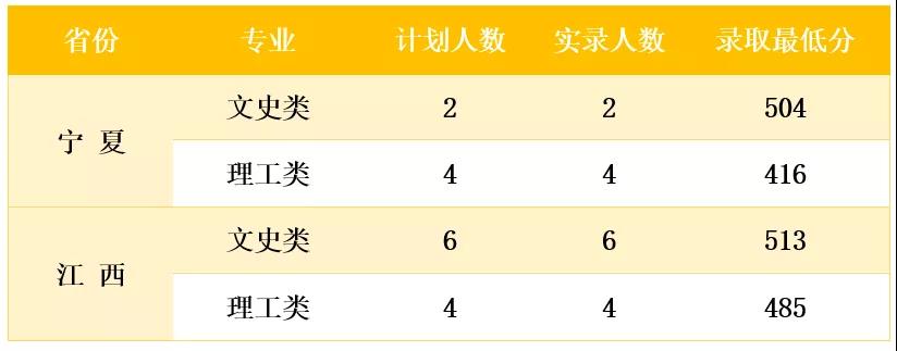 2021商洛学院录取分数线一览表（含2019-2020历年）