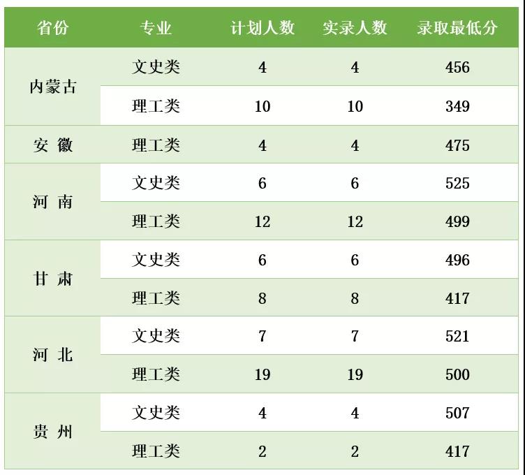 2021商洛学院录取分数线一览表（含2019-2020历年）