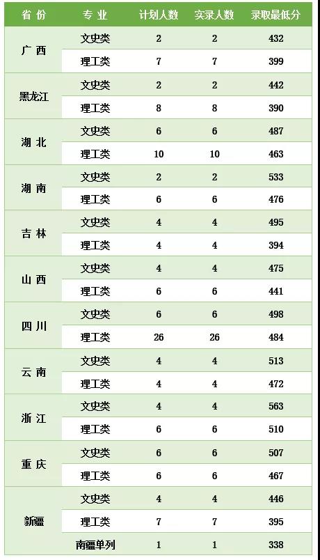 2021商洛学院录取分数线一览表（含2019-2020历年）