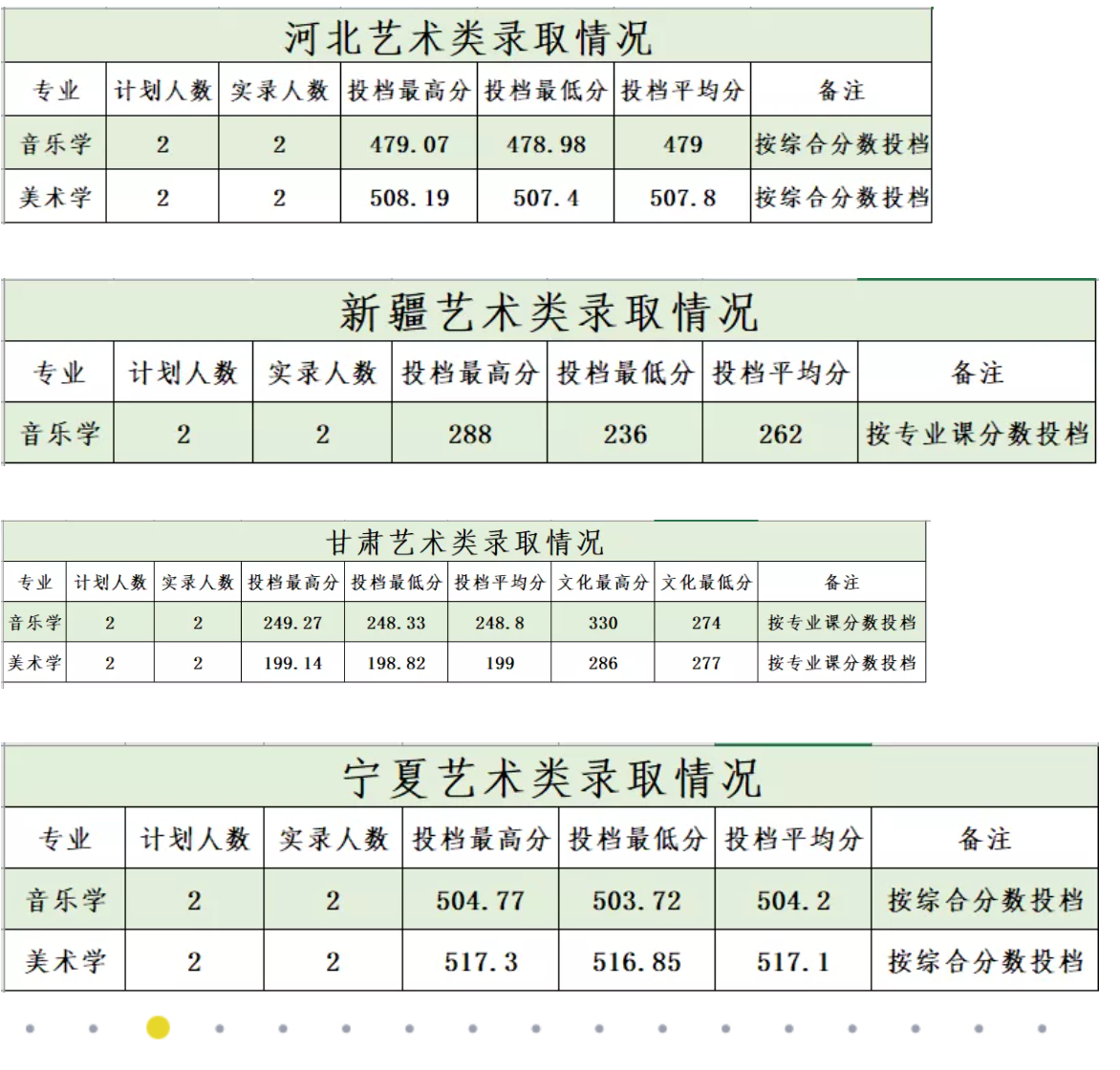 2021商洛学院录取分数线一览表（含2019-2020历年）