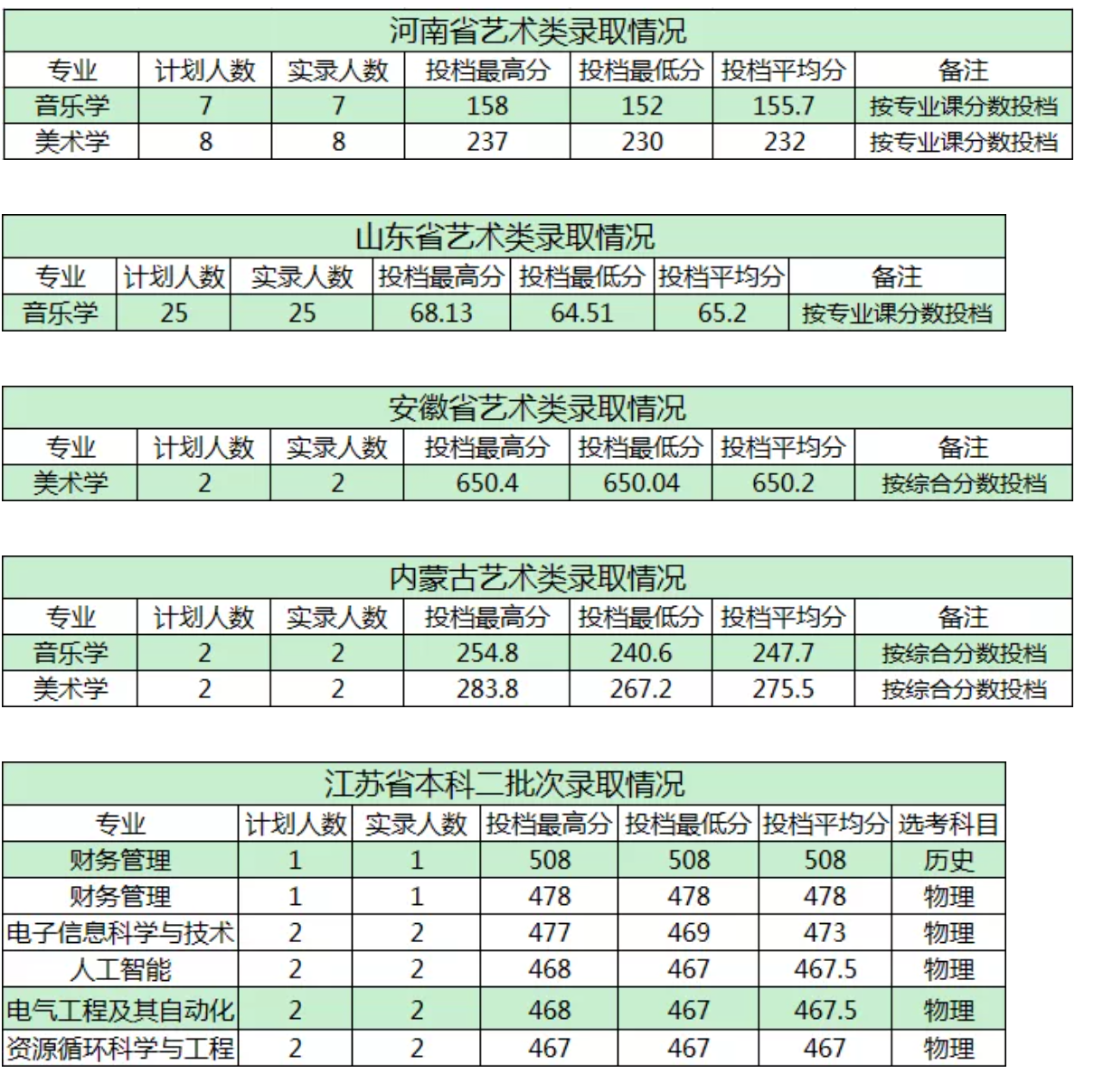 2021商洛学院录取分数线一览表（含2019-2020历年）